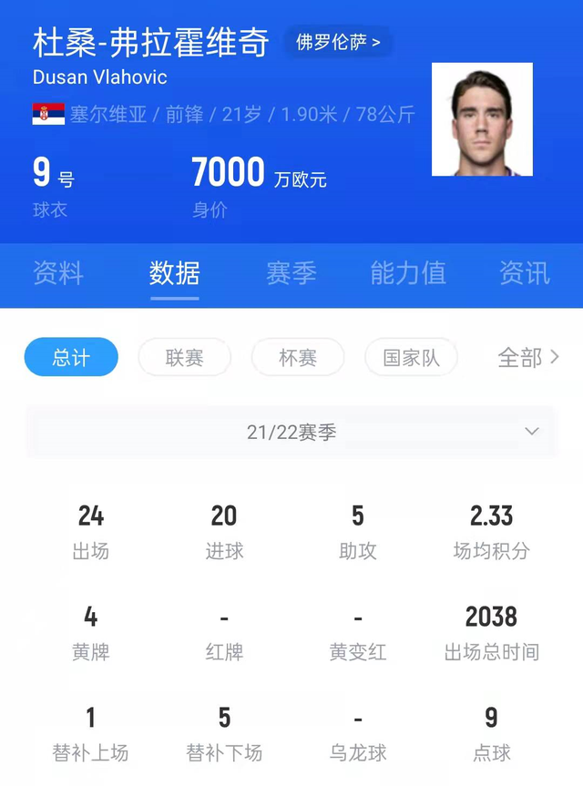 尤文图斯|下血本！意媒：尤文将6000万欧+浮动报价弗拉霍维奇 冬窗就引进