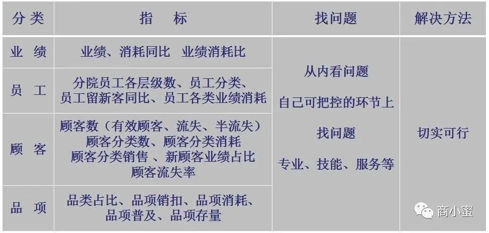 针对性美容美业创新