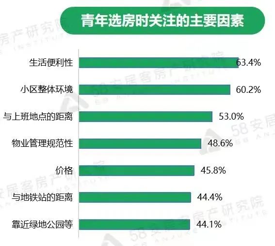 福州|福州时代江来|青年置业锦囊