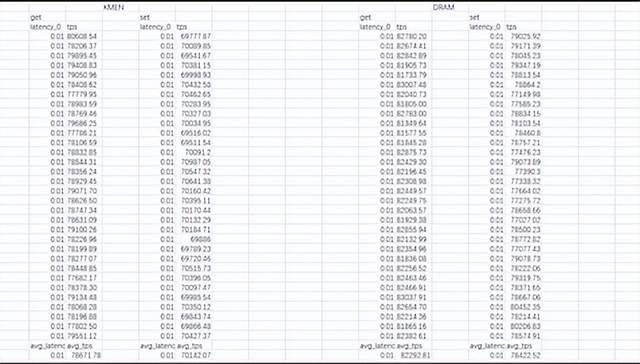 dram|实测见真章：看傲腾持久内存如何颠覆传统内存和存储架构