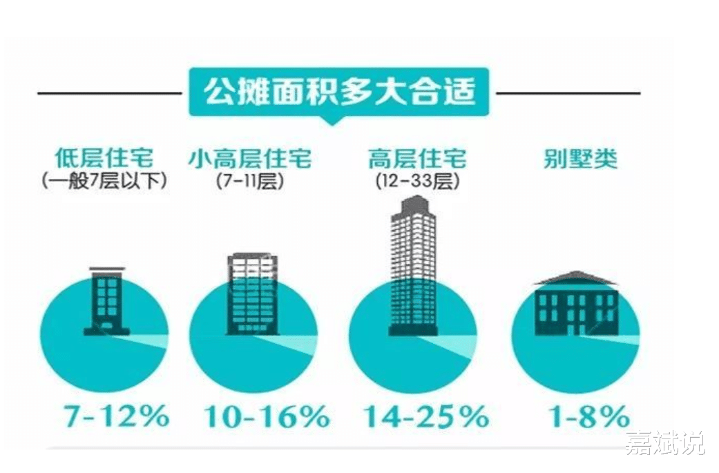 佛山|公摊40平米，业主怀疑不符合规范，开发商回应：不知道符不符合