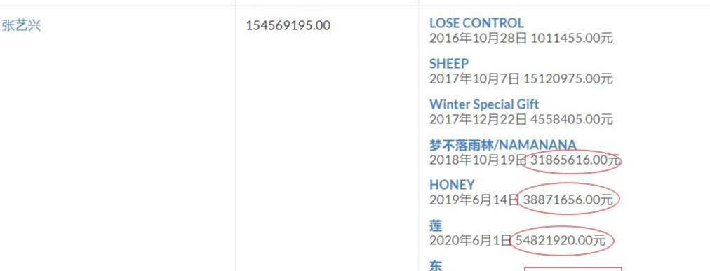 周杰伦|周杰伦总销量逼近2亿稳居第一！过亿的华语歌手仅8位