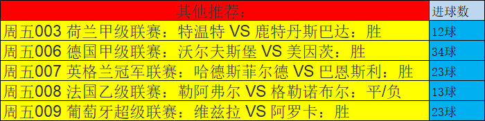 哈德斯菲尔德|4/22两场赛事精析，附三场扫盘