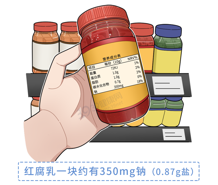 |腐乳到底是营养佳品,还是致癌杀手?困扰多年,终于有了明确答案