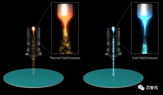 应用材料“冷场发射”电子束成像技术商用：可实现纳米级分辨率