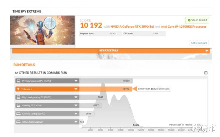 CPU|世界上最快的桌面处理器？英特尔为什么对12900KS如此自信？