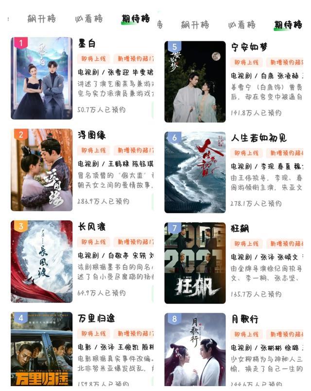 腾讯|爱奇艺腾讯优酷三大平台卷疯了，待播剧阵容强大，预约200万加