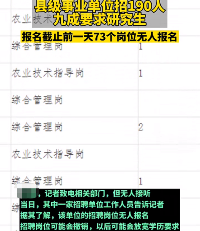 招聘|这所单位太“尴尬”了，招聘要求直招“研究生”，结果遭遇滑铁卢