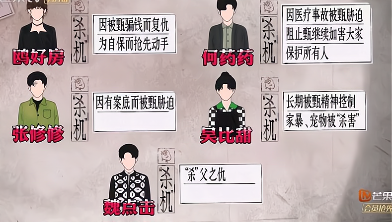 明星大侦探|明星大侦探第二案大反转，线索众多推理陷入僵局，凶手成功逃脱