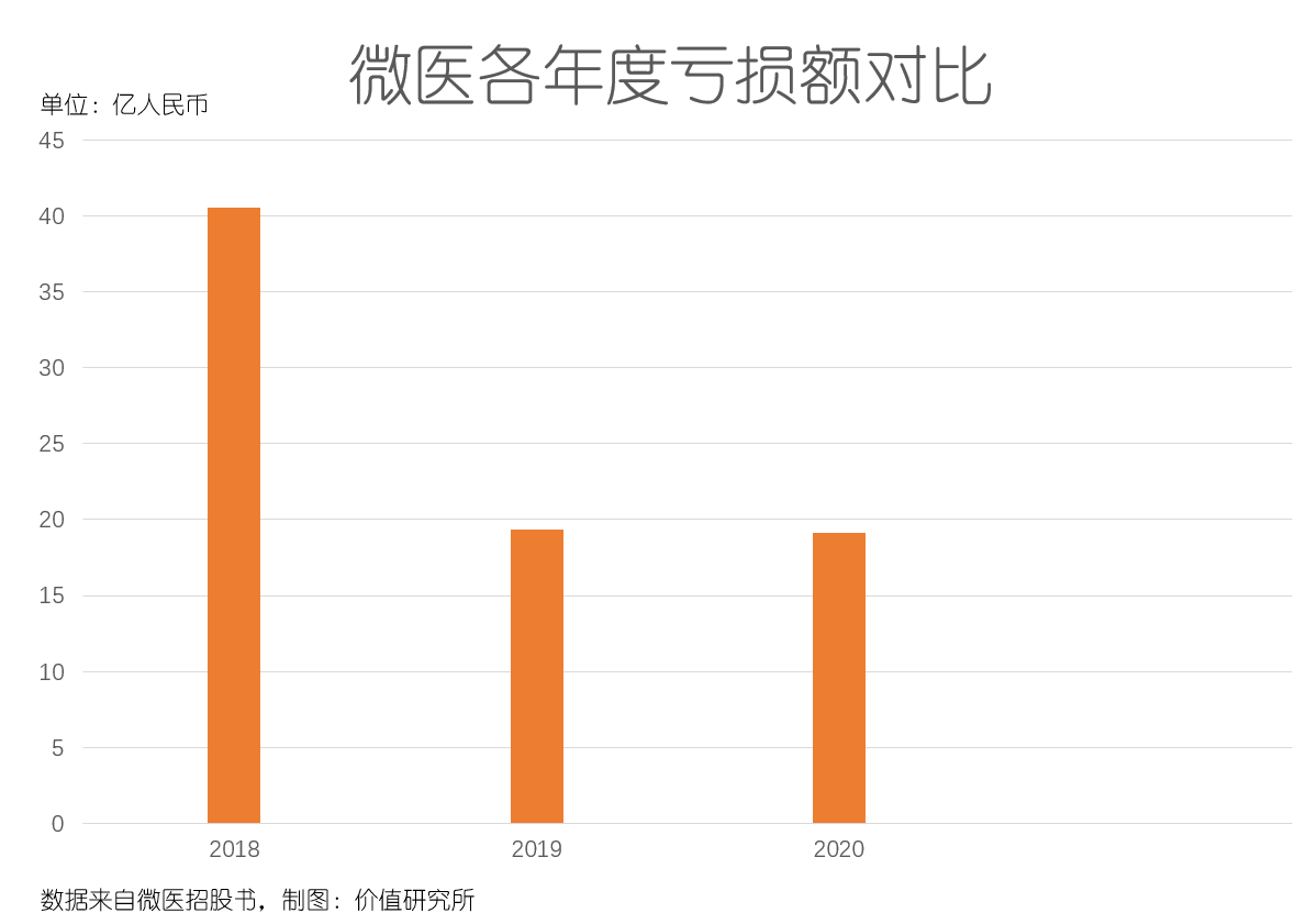 |裁员近千人！这家被腾讯看中的互联网医疗独角兽也不行了？