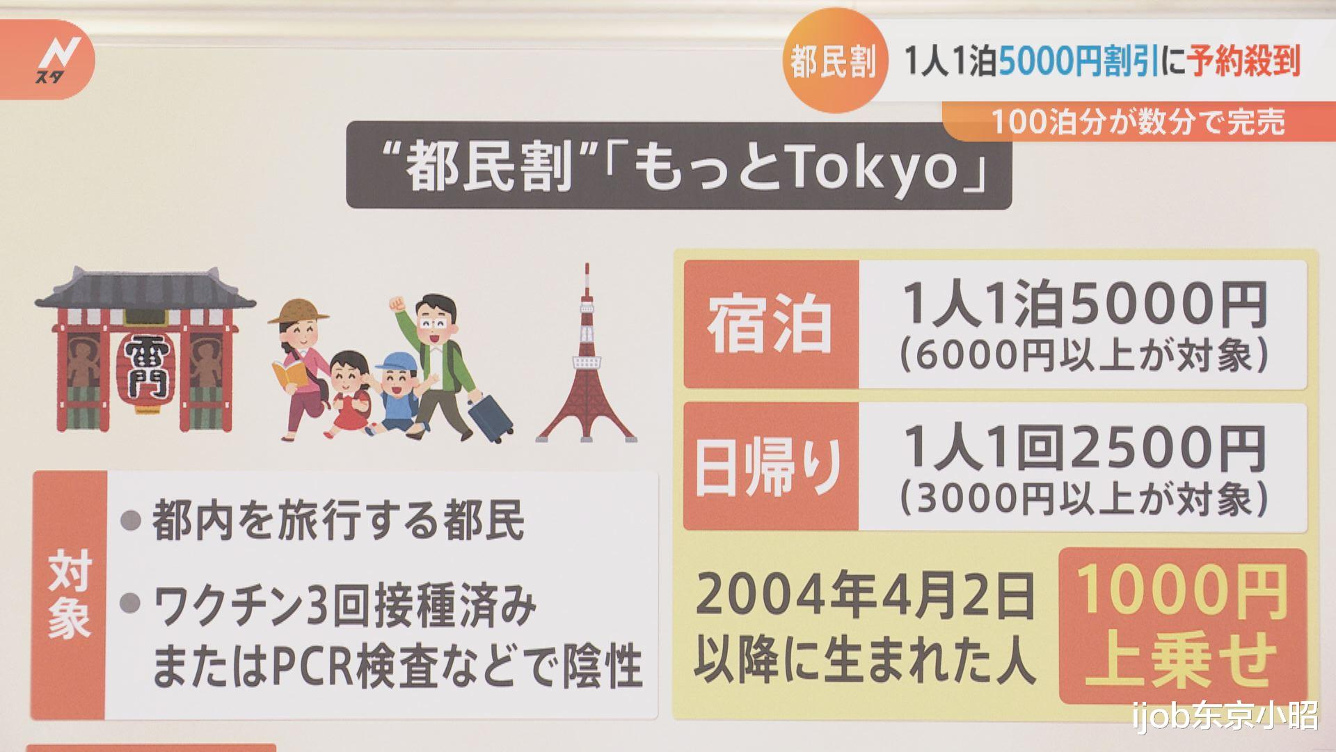 济南|东京都旅游优惠遭疯抢!日本多地推出万元居民补贴,你领到了吗?