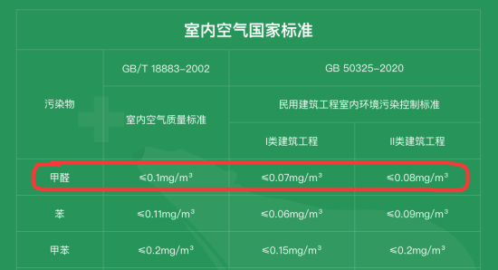 除甲醛怎么收费?怎么判断家里有甲醛?