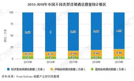 ota|在家就能轻轻松松赚钱，月入上万？OTA线上酒店代理到底是什么？