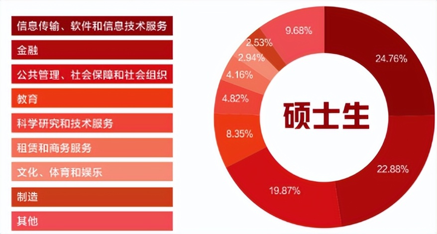 大学生|这些数据告诉你,读研究生3年,哪些专业对考公务员更有帮助?