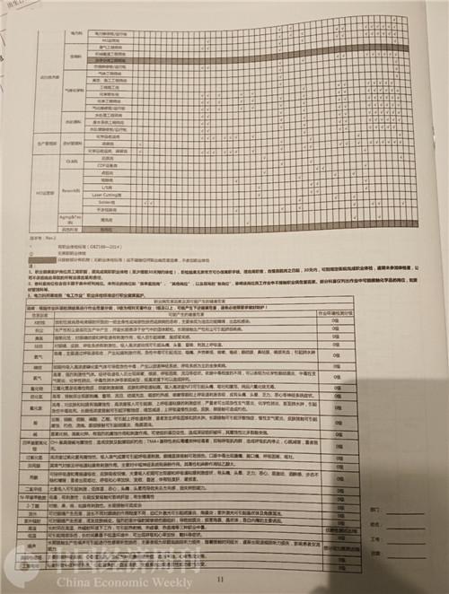 工人|京东方打工记 |男人扮“厂妹”招揽工人，工伤不给报销医药费