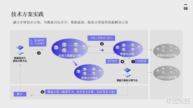 万兴科技|八分量张轩浦：上下游企业信息，如何确保数据可信？