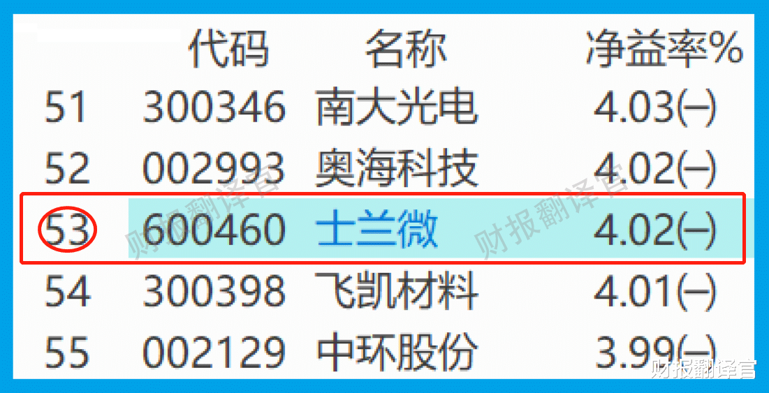 |芯片销量全球第二, 华为、三星半导体供应商, 被评为专精特新小巨人