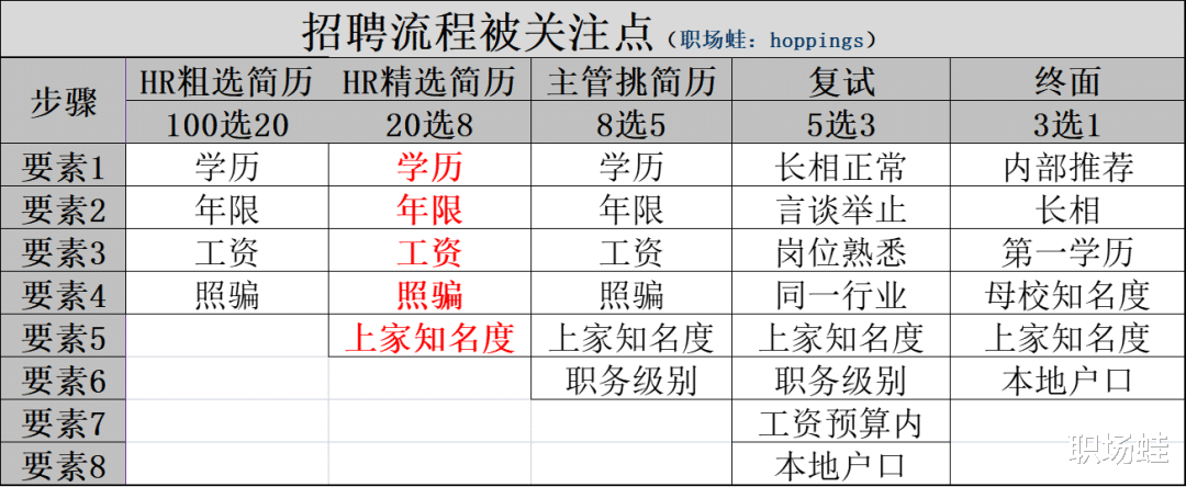 面试|来了面试电话,聊了很久,为何没了下文?
