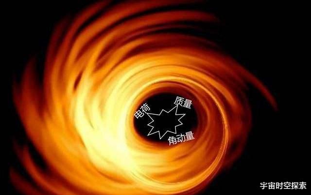 关于黑洞的终极奥秘,需要相对论与量子力学完美融合才能解答!