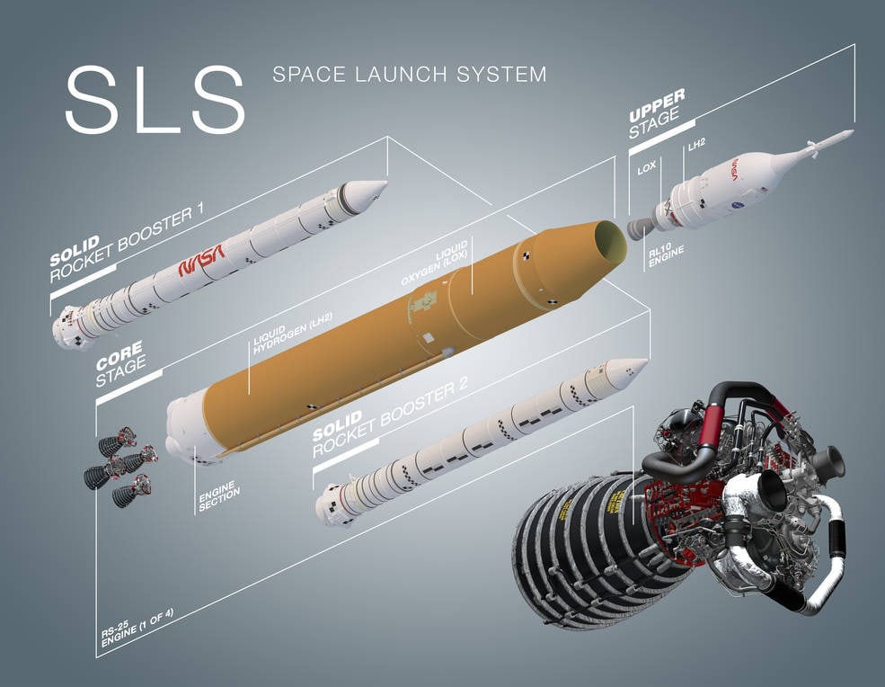 NASA与波音签署新合同，继续生产SLS火箭