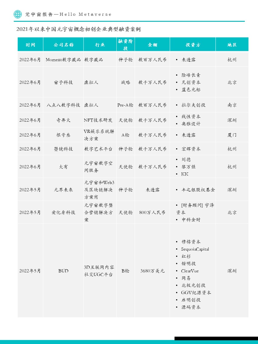Fastdata极数:元宇宙报告2022——Hello Metaverse