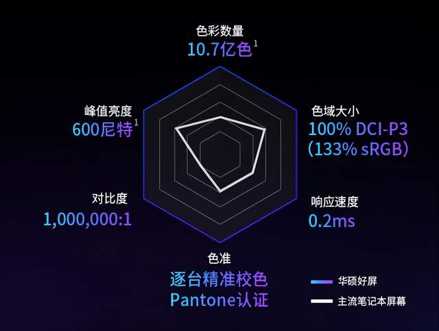 笔记本|为何OLED笔记本成2022流行趋势？深入解读OLED屏幕优缺点