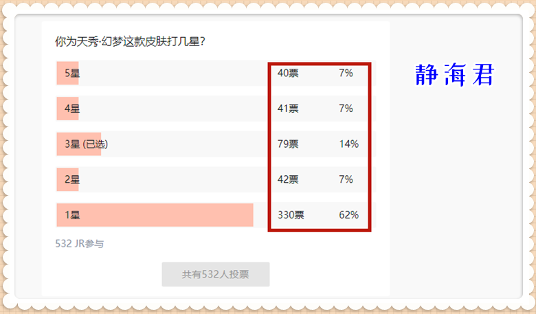 皮肤销量榜9.18更新：庄周新皮销量公布，突破底线后，他排第几呢