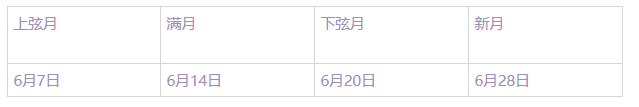 定好闹钟,这个月的天象还有更多精彩,值得一看