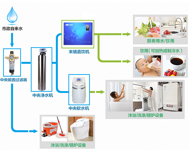 净水器|有人安装净水器受骗，净水器值不值得装？别傻傻被欺骗，看懂三点