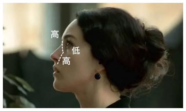 怎么让电影脸降级成姨味网红？那必得是do眼下三角区了