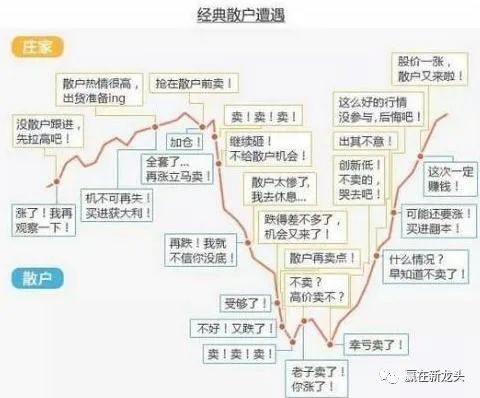 中国股市:为什么庄家敢打压股价摊薄成本,不怕别人抢便宜筹码?