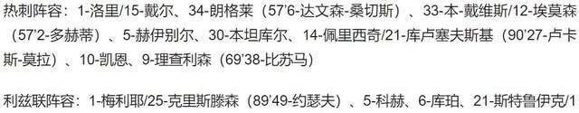 英超-热刺三度扳平+逆转4-3险胜利兹联凯恩破门本坦库尔双响