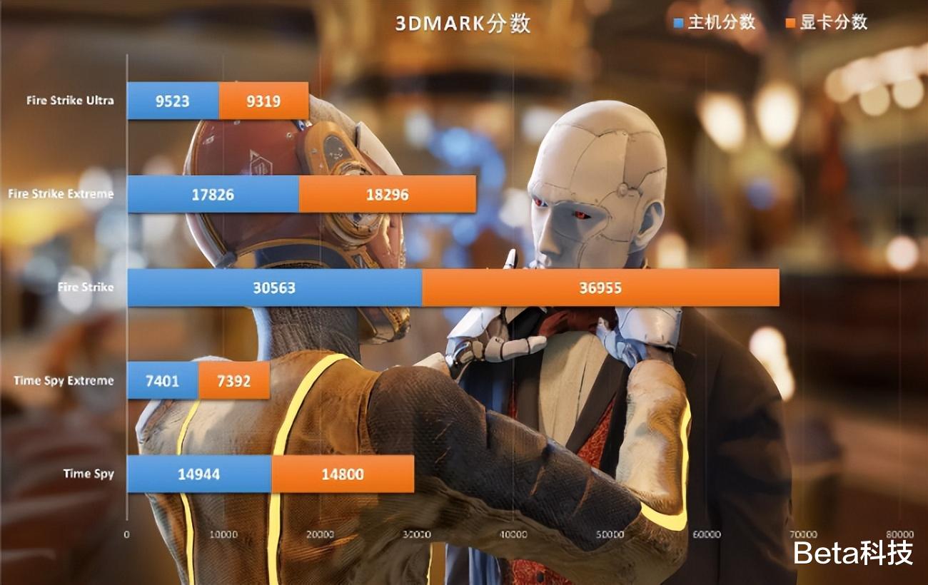 机箱|XPG白色主题装机，12代酷睿带来183万分性能，游戏帧率超140fps