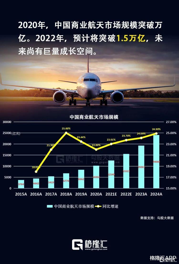 航天梦，新生意
