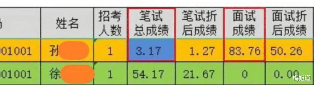 电工|事业考试3.17分后续,据爆料孙某为气象局员工,这是所谓的萝卜坑