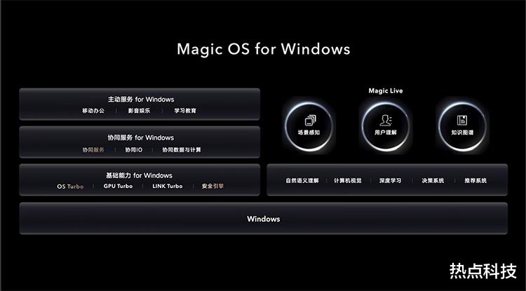 笔记本|架构性能跃迁升级 荣耀发布全新MagicBook 14笔记本