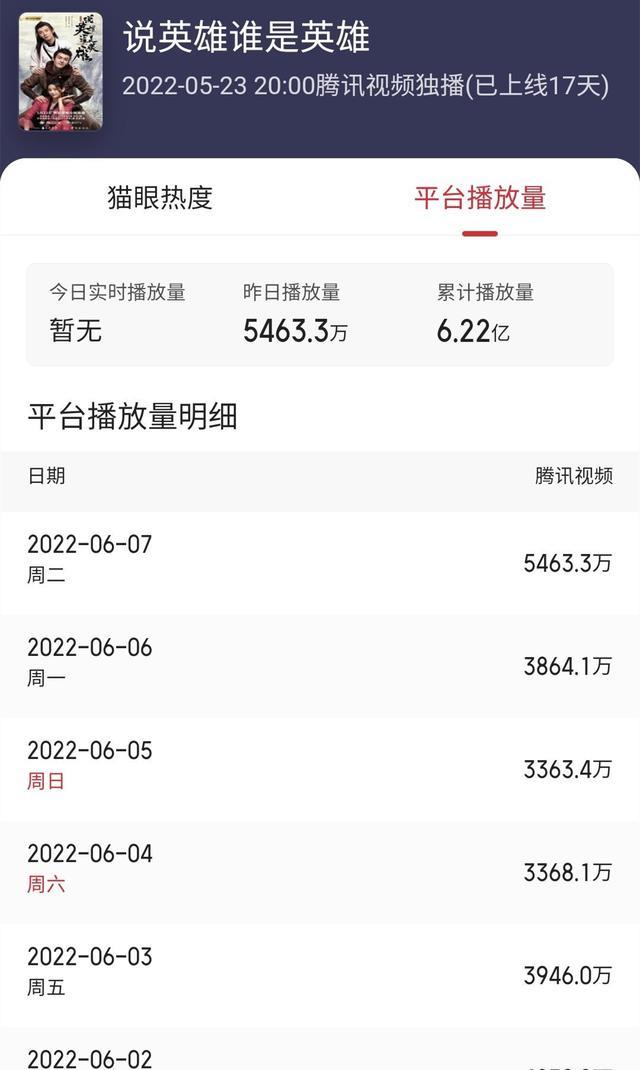李木戈|说英雄：雷纯两次被玷污引起争议，导演李木戈回应：“骂我没用”