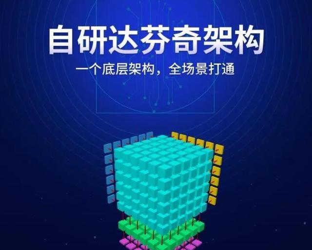 芯片|超3000亿元,任正非却喊活下去,三种海思芯片要提前登场了?