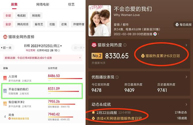 姐弟恋|姐弟恋迎来热潮,一部热播,5部待播,阚清子最有发言权