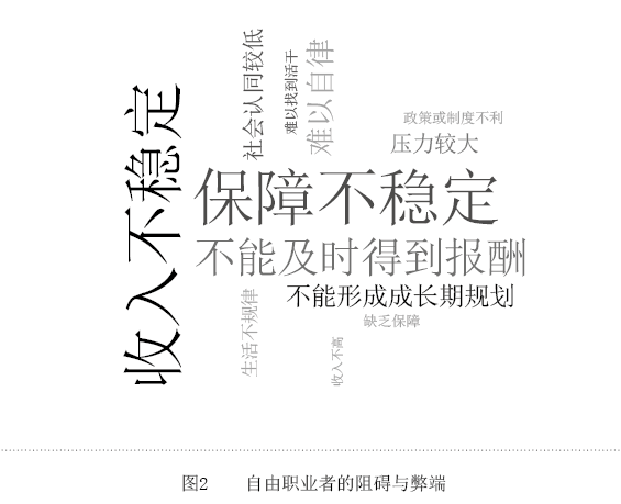 自由职业者|“暗影中”的自由职业者