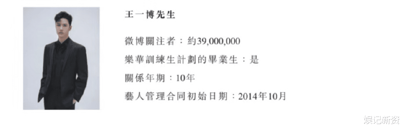 王一博|乐华招股书曝光，王一博收益贡献巨大，新作品接连传出好消息！