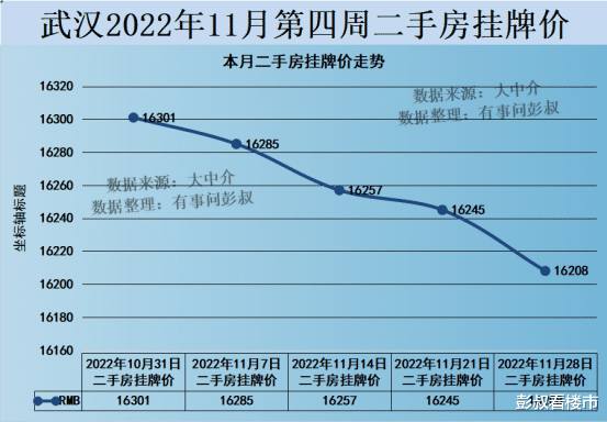 武汉房价连续下跌，武汉炒房客的美梦碎了，武汉楼市分析第62篇