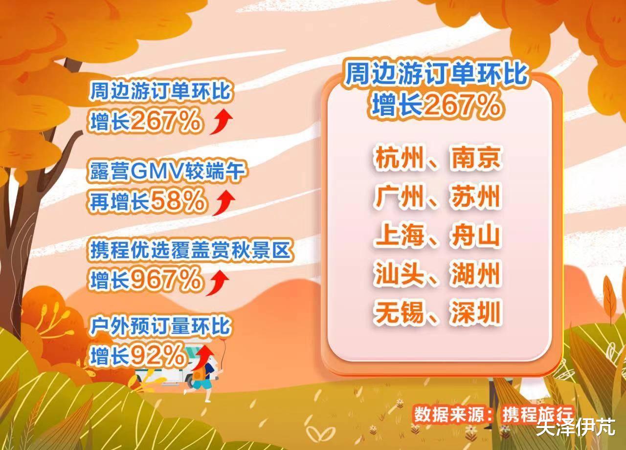 广州市|2022中秋旅游：又又又黄了？