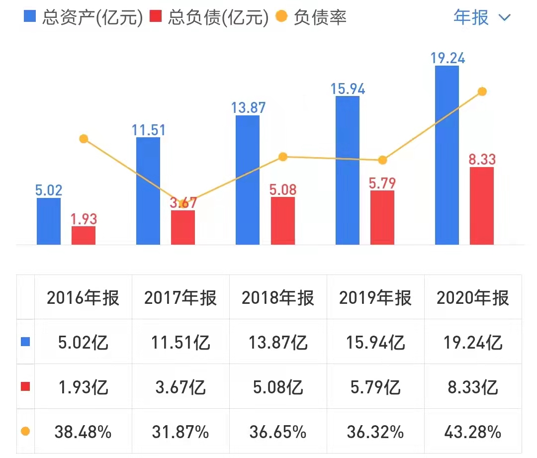 卫星|(深度解析)高精度定位技术专家,应用解决方案领导者——华测导航