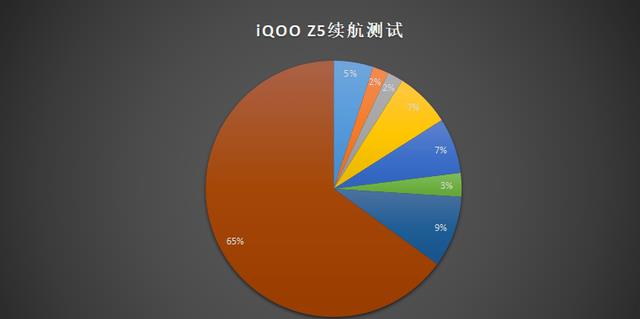 高通骁龙|五千毫安+120Hz护眼屏，还有满血骁龙778G，真香千元机加速离场