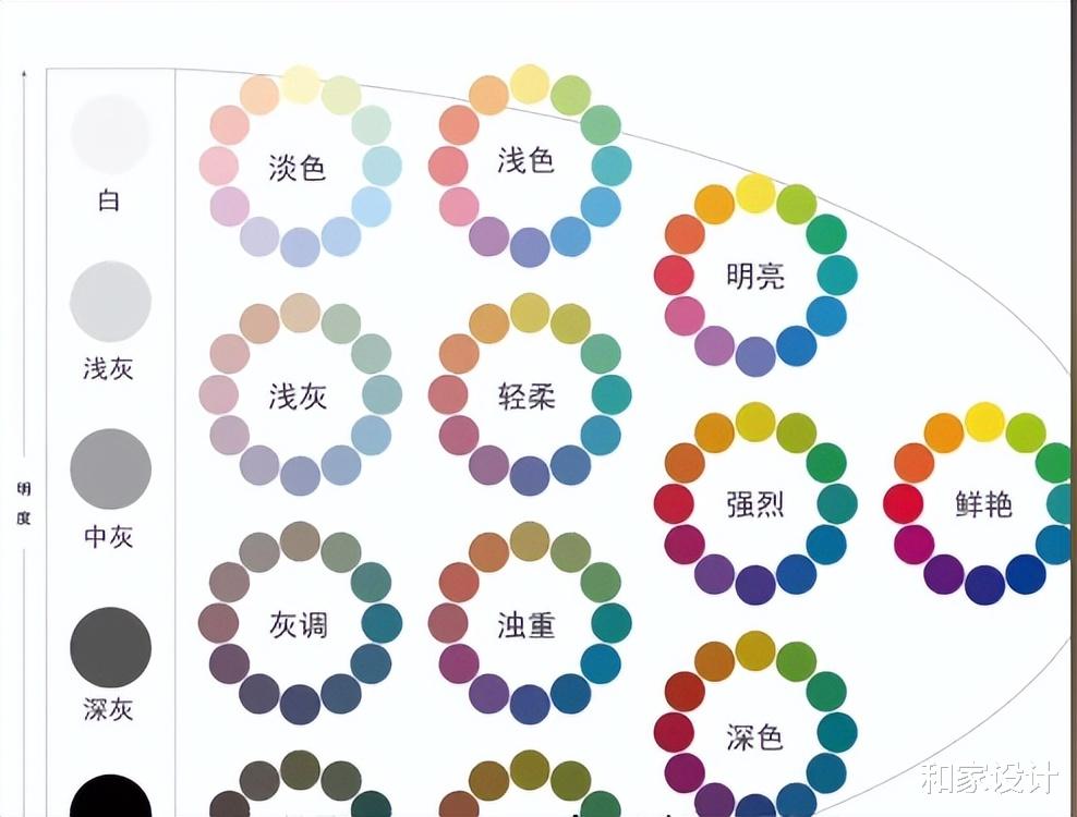 教大家一个简单的方法,让你们能够快速地掌握配色的知识