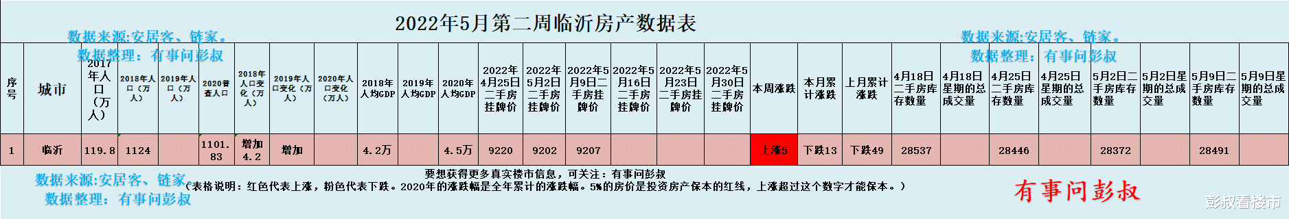 临沂|临沂买房不用急,临沂房价还会跌一些。