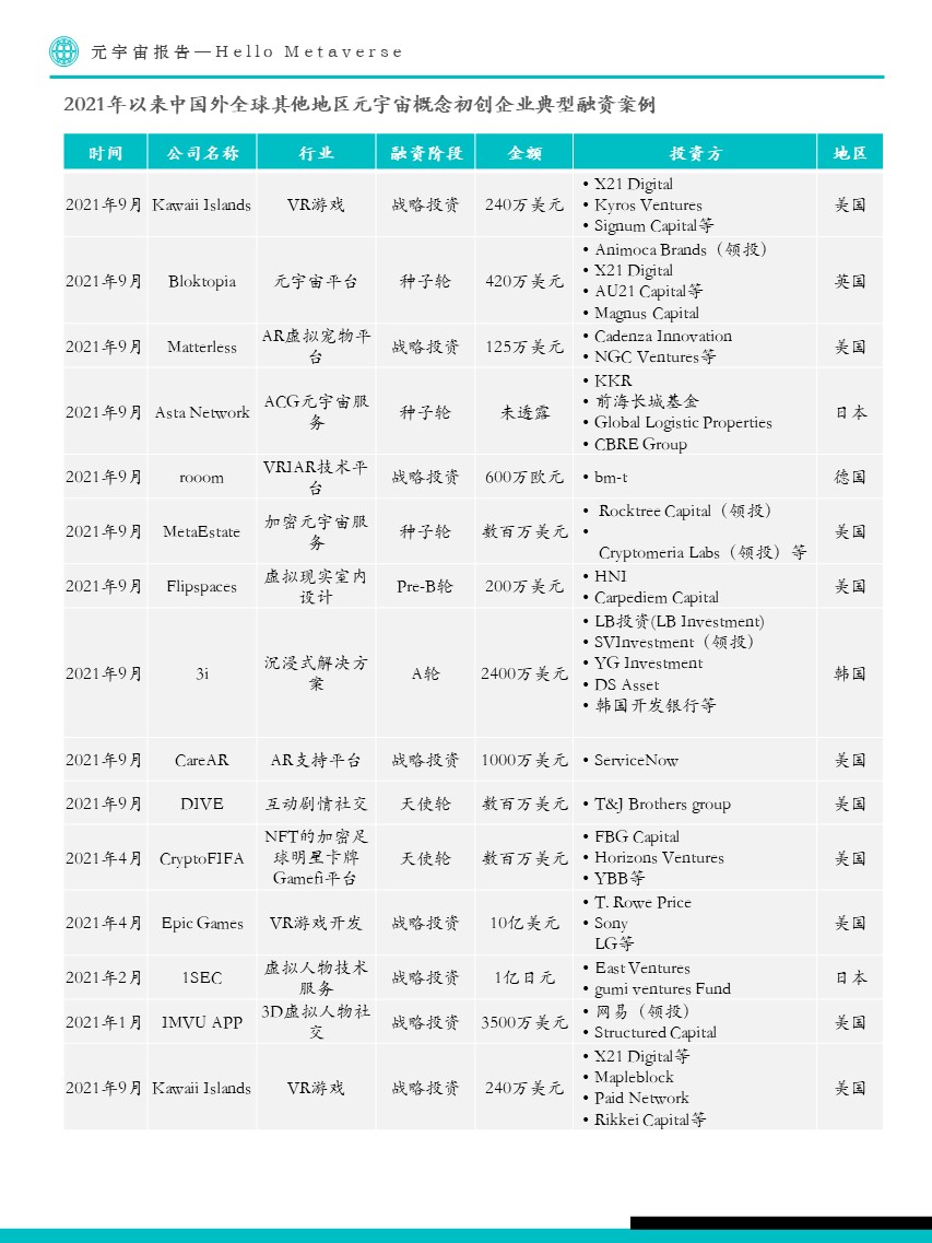 Fastdata极数:元宇宙报告2022——Hello Metaverse