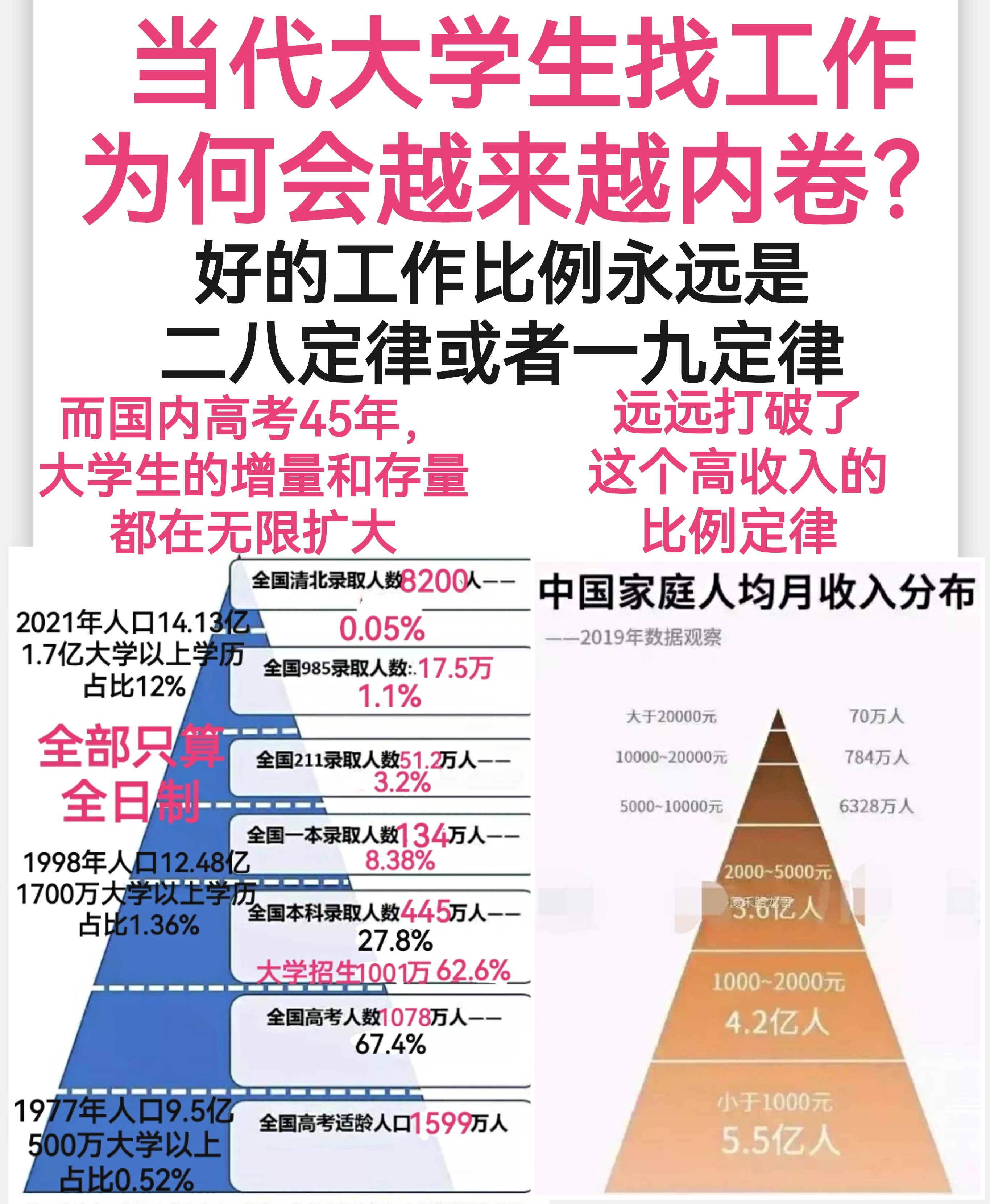 大学生|当代大学生找工作,为何会越来越内卷?
