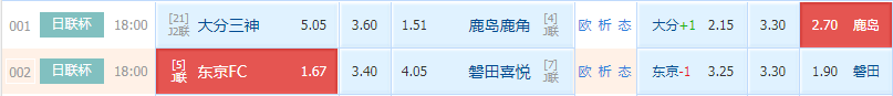 鹿岛鹿角|周二早场日职杯推荐：鹿岛鹿角作客战绩彪悍！京东FC此前发挥出色！